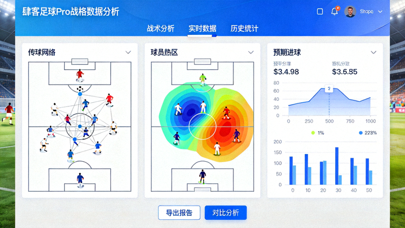 肆客足球Pro战术数据分析工具界面截图，展示传球网络、球员热区、预期进球等核心功能模块