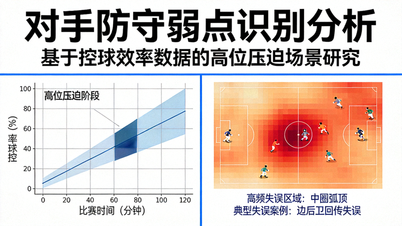 对手分析报告截图，展示如何利用控球效率数据识别对手防守弱点，如高位压迫下的出球失误区域