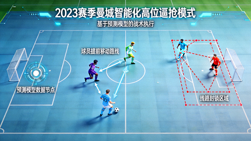 2023赛季曼城智能化高位逼抢模式图，展示基于预测模型的球员提前移动与线路封锁